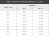 Ideal-Body-Fat-Percentage-Chart3.jpg