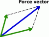 force_vectors_parallelogram.gif