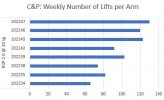 ROP 2.0 22-12-10 Weekly Number of Lifts per Arm.JPG