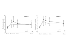 Blood-lactate-at-pre-exercise-immediately-after-1-3-and-10min-post-exercise-in.png