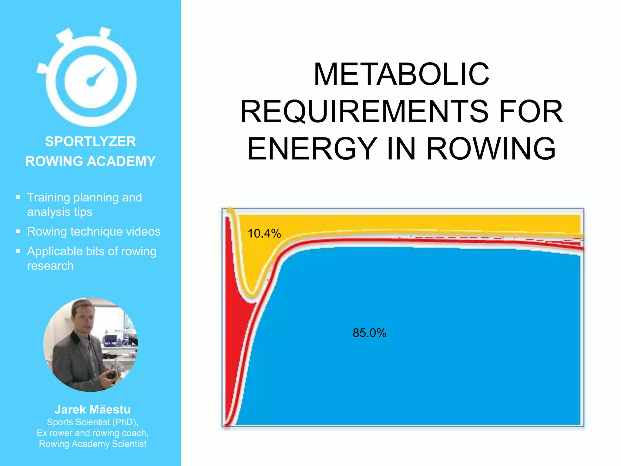 metabolic-requirements-for-energy-in-rowing-1-2048.jpg