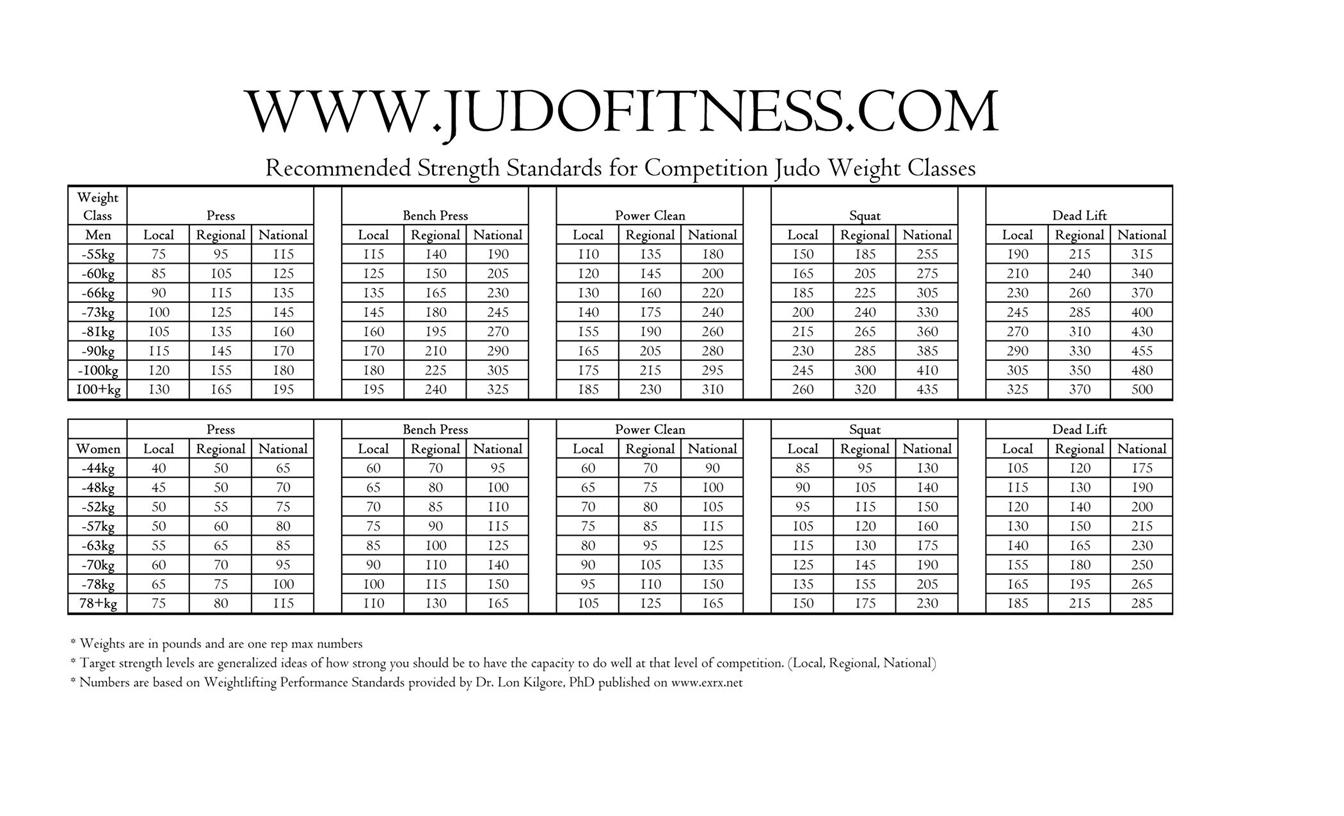 JudoFitnessStrengthStandards.JPG