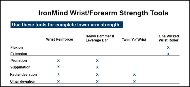 leverage-bar-chart-grip-training-wrist-forearm.jpg_1576296708.jpg