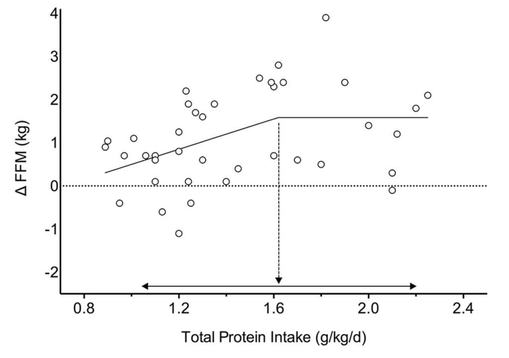 Protein-meta-analysis-1.6-1024x720.jpg