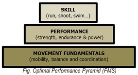 fms-performance-pyramid.jpg