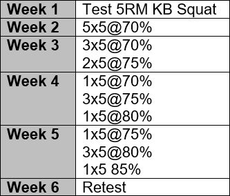 5RM Kettlebell Front Squat Program