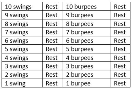 Programming the burpees and swings together
