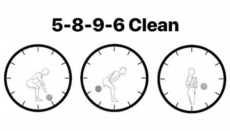 SFG Clock—Kettlebell Clean