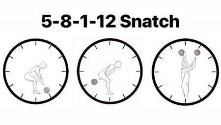 SFG Clock—Kettlebell Snatch