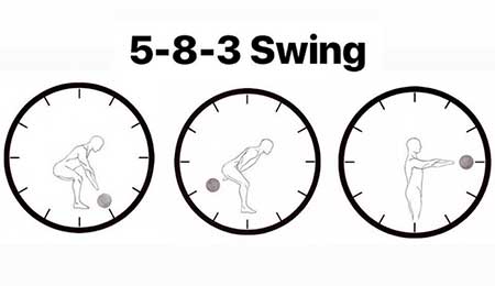 SFG Clock—Kettlebell Swing