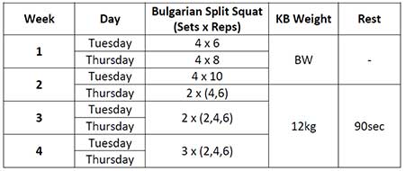 Table 1—Off-Season Bulgarian Split Squat